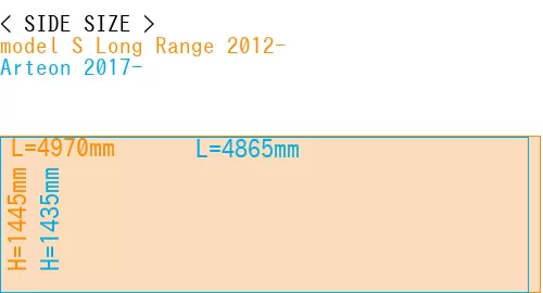 #model S Long Range 2012- + Arteon 2017-